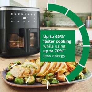 قلاية بوش الهوائية